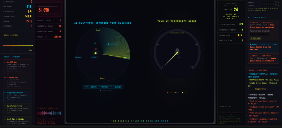 Your Command Centre — live dashboard, updated daily